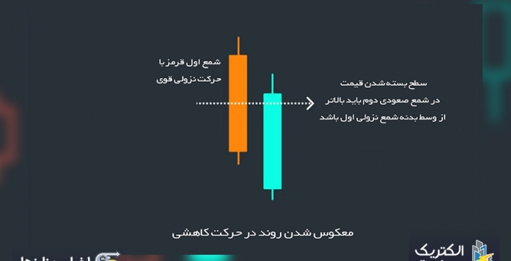 ۵ نموداری که هر معامله گر بیت کوین باید آنها را بشناسد