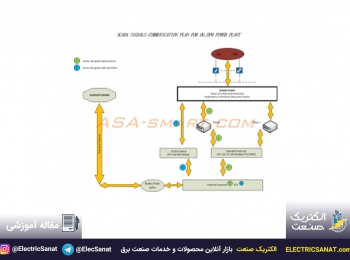 ⚡️ اسکادا در نیروگاههای تولید پراکنده