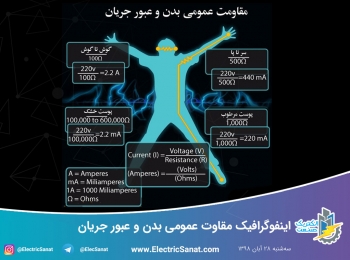 اینفوگرافیک مقاوت عمومی بدن و عبور جریان