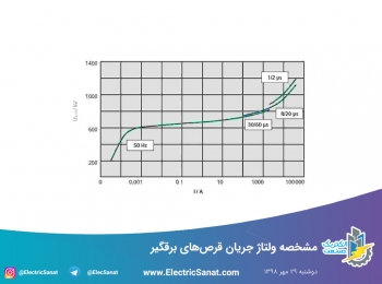 مشخصه ولتاژ جریان قرص‌های برقگیر