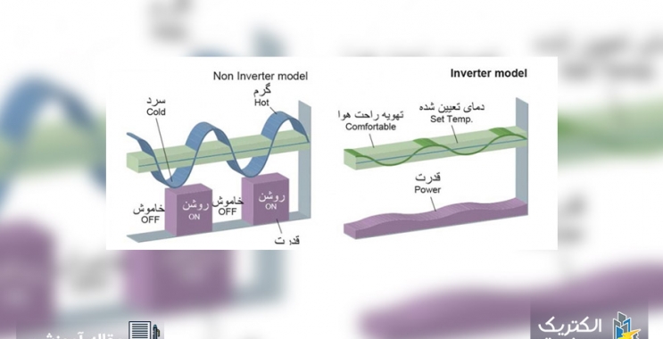 برتری وسایل برقی دارای اینورتر نسبت به غیر اینورتر چیست؟
