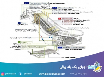 اجزای یک پله برقی