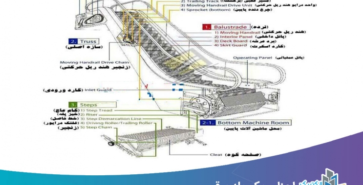 اجزای یک پله برقی