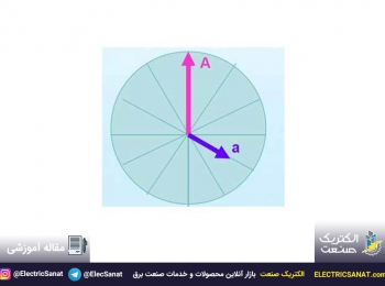 تست گروه برداری ترانس