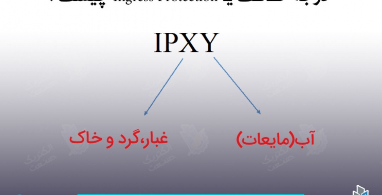 درجه حفاظت یا IP  چه مفهومی دارد؟