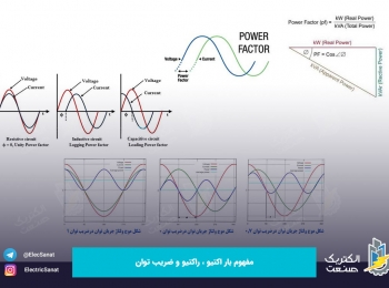 مفهوم بار اکتیو، راکتیو و ضریب توان