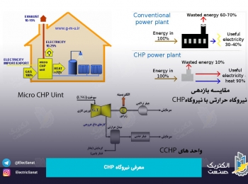 نیروگاه  CHP چیست؟