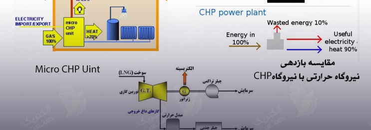 نیروگاه  CHP چیست؟