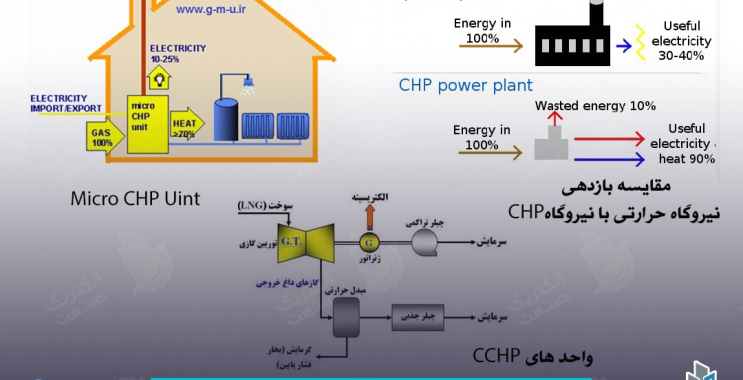 نیروگاه  CHP چیست؟