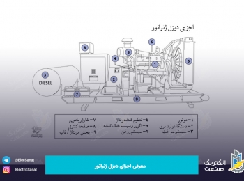 معرفی اجزای دیزل ژنراتور