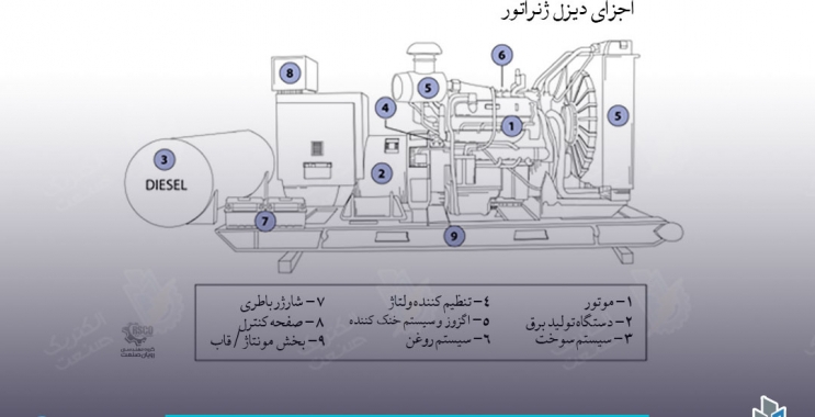 معرفی اجزای دیزل ژنراتور