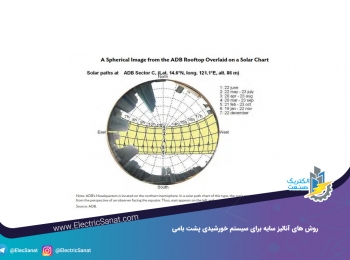 روش های آنالیز سایه برای سیستم خورشیدی پشت بامی